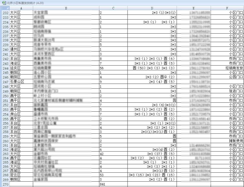 圣勞倫斯 圣勞倫斯